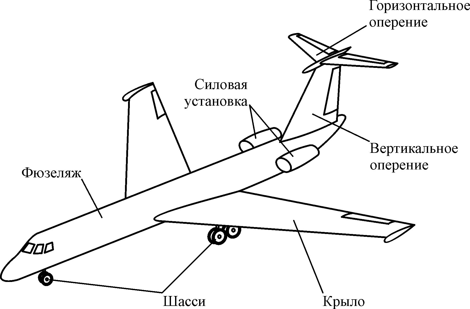 Крыло иллюминатор фюзеляж шасси руль что лишнее