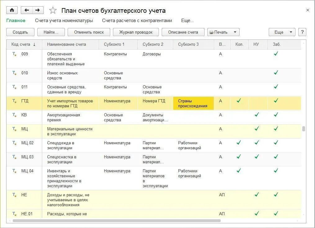 Счета учета в бухгалтерии 1с. 05 Счет бухгалтерского учета проводки. Счета бухгалтерского учета в 1с бухгалтерии. План счетов бухгалтерского учета в 1с 8.3. 08.04 счет бухгалтерского