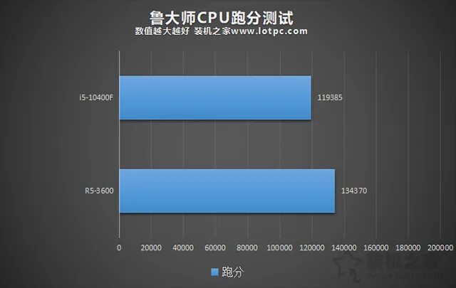 Сколько ватт потребляет i5. Энергопотребление 9900k. Потребление i910900k и 4080. 9900k 3.6 vs Turbo. I9 9900k 3d Mark.