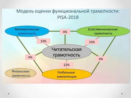 Функциональная грамотность в 2024 2025 году