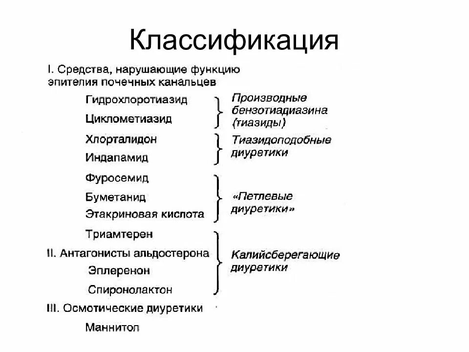 Классификация диуретиков схема. Классификация осмотических диуретиков. Классификация диуретиков фармакология. Диуретики по силе действия классификация. Диуретики группы препаратов