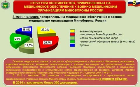 Сфера медицинского обеспечения