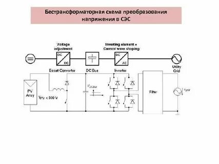 Инверторный стабилизатор напряжения 220