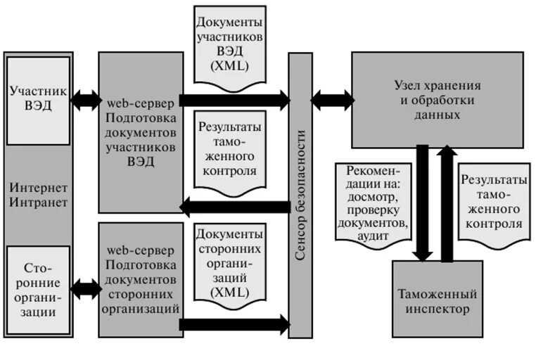 См вэд. Участники ВЭД схема. Классификация участников внешнеэкономической деятельности. Схема работы с внешнеэкономической деятельностью. Документы по внешнеэкономической деятельности.