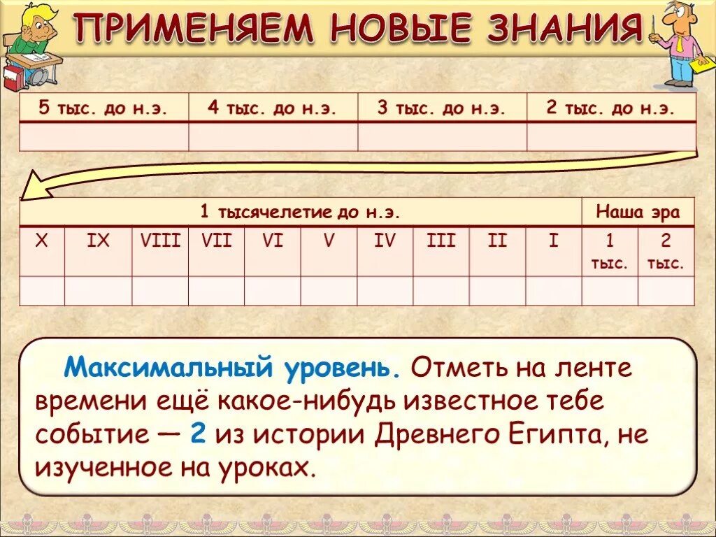 Насколько древний. Лента времени древнего Египта 5 класс. Лента времени 5 класс история древнего Египта. Лента истории. Тысячелетия до нашей эры.