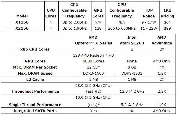Architecture x86 64. Процессор AMD Jaguar x86-64. ЦПУ: 8-ядерный x86-64 AMD Jaguar. AMD “Jaguar” x86-64, 8 ядер. AMD Jaguar x86-64 8 ядер ps4.