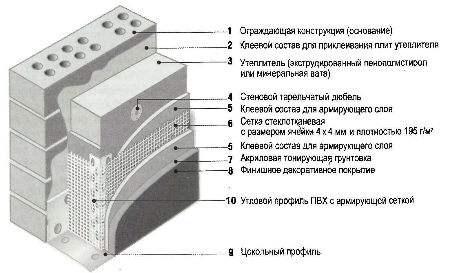 Система мокрый фасад. Схема монтажа теплоизоляции фасада 2 слоя. толщина штукатурки по утеплителю фасада. технология устройства мокрого фасада с утеплением пенополистиролом. штукатурка &quot;мокрый фасад&quot; (с утеплением) узел чертеж.