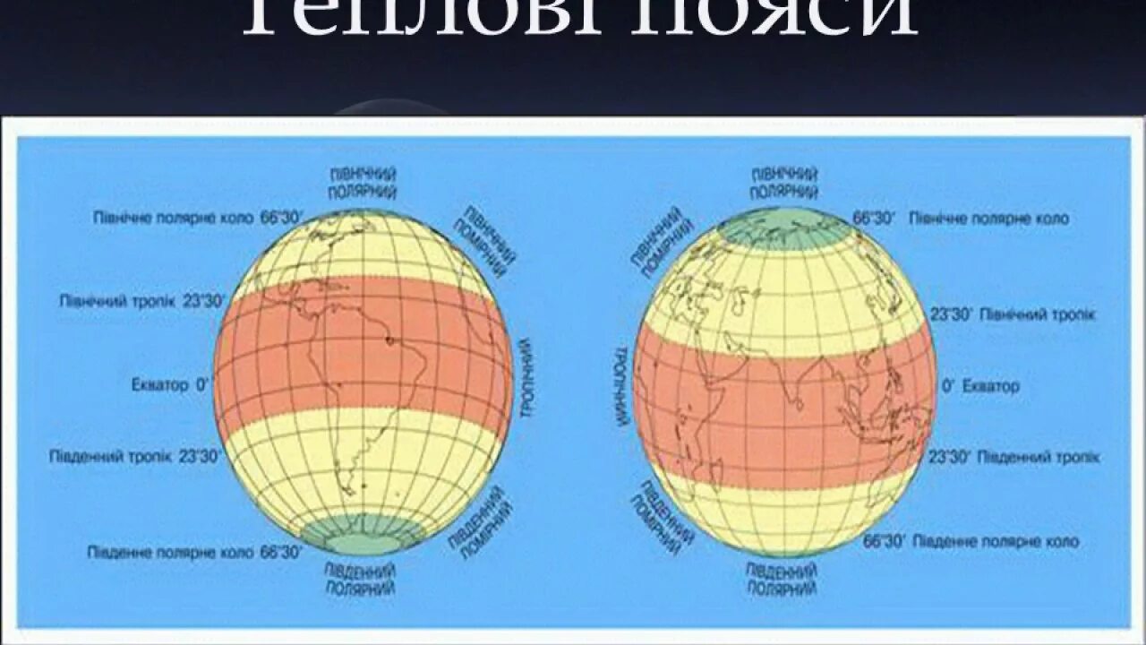 Земной шар подпишите пояса освещенности. Пояса освещенности тропики и Полярные круги. Тепловые пояса на карте полушарий. Пояса освещенности полушарий. Тепловые пояса земли схема.