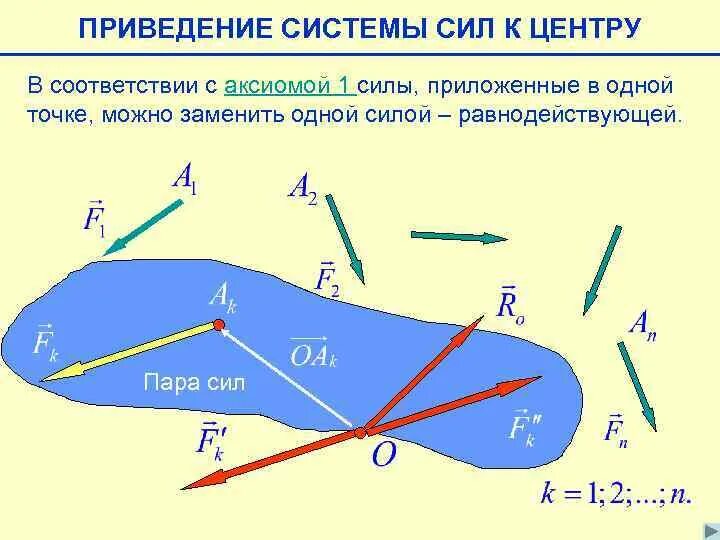 Равнодействующая двух сил приложенных в одной точке. Равнодействующая двух сил приложенных в одной точке