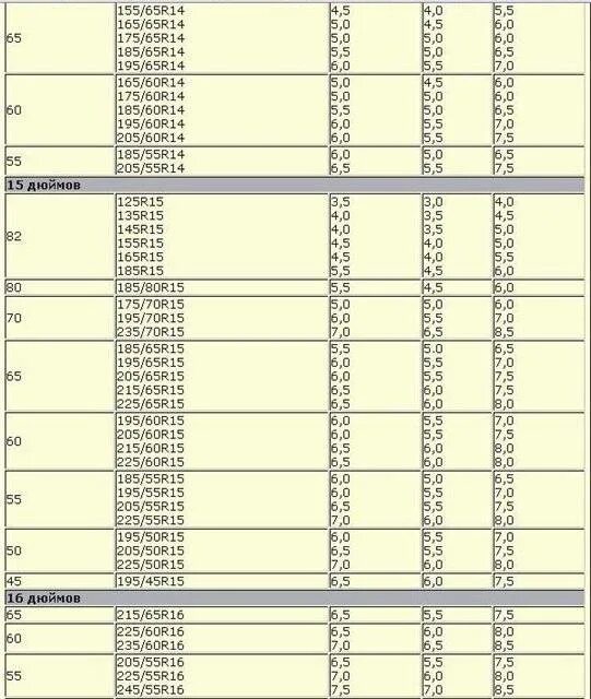Диаметр дюймов колеса r16 215 65. Диаметр шин в сантиметрах таблица r16. Диаметр шин в сантиметрах таблица r14. Размер колеса 215/90 r15 в сантиметрах. Размер 15 про в сантиметрах