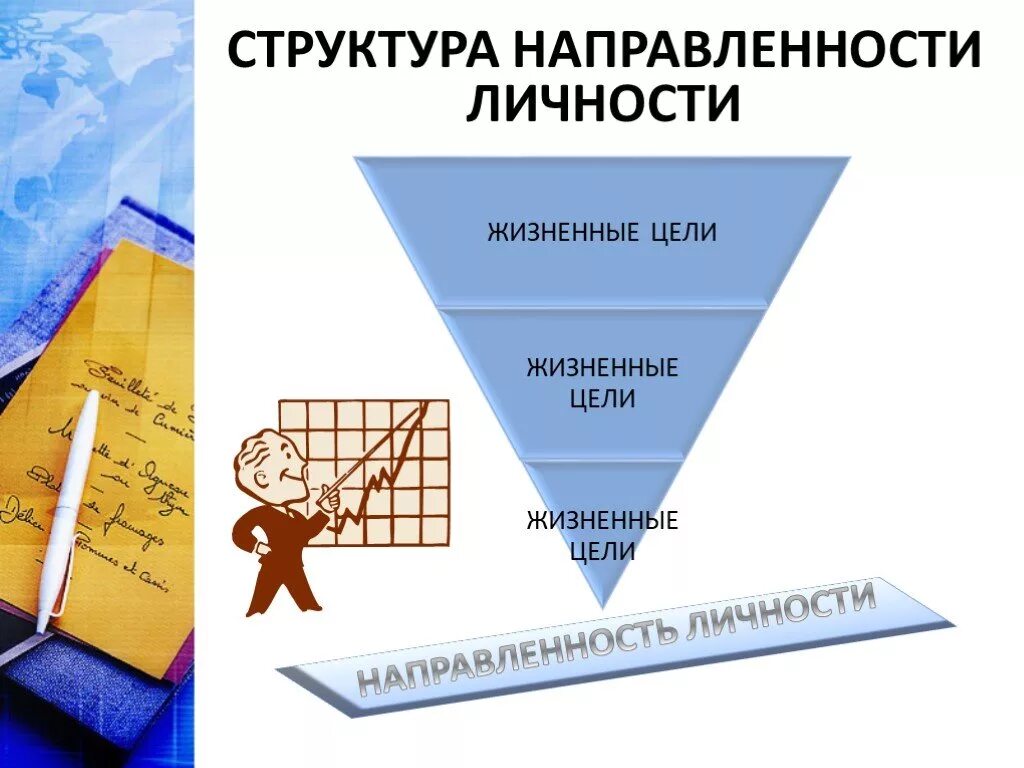 Значение экономической направленности и социальных установок личности. Направленность личности. структура направленности личности. направленность личности в психологии. личностная направленность.