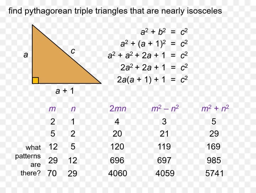 Pythagorean Triangle. Pythagorean Triples. Теорема Пифагора. Пифагорейские числа в треугольнике.