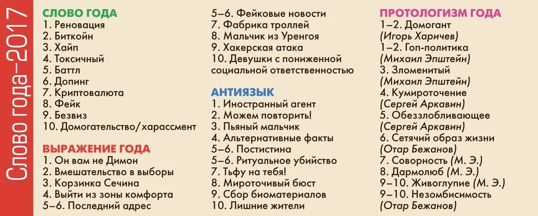 Через 10 лет слова. Слово лет. Слово года в России. Слово года проект. В 2017 году словами.