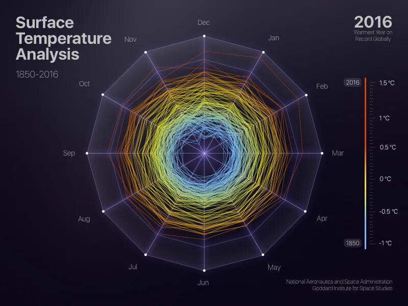 Sea surface temperature. Surface temperature. Уровень ультрафиолета. Air temperature. Шкала уф индекса.