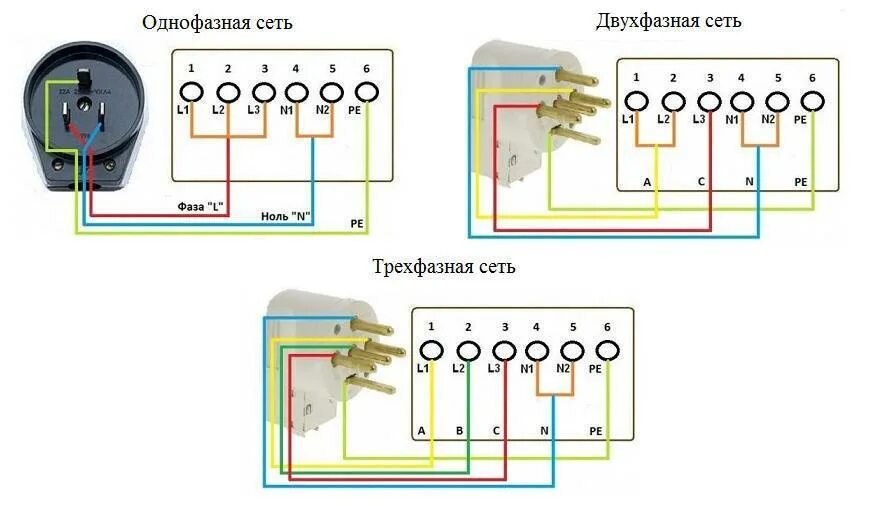 Три фазы без нуля