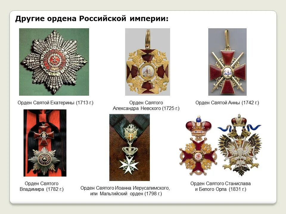Ордена Российской империи до 1917 года по старшинству. Медали и ордена Российской империи до 1917 года. Ордена Российской империи 19 века.