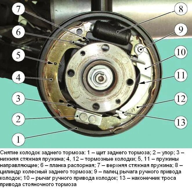 Почему не крутится заднее. Тормозная система переднего колеса Гранта.