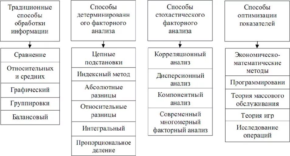 Методика исследования финансового положения организации. Показатели анализа финансового положения предприятия. Традиционные методы анализа финансового состояния предприятия. Методы анализа состояния производственной. Хозяйственные организации курсовая