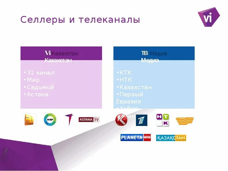 Телеканалы Казахстана. Казахстанские Телеканалы список. Селлер. Рынок телевидения Казахстана.