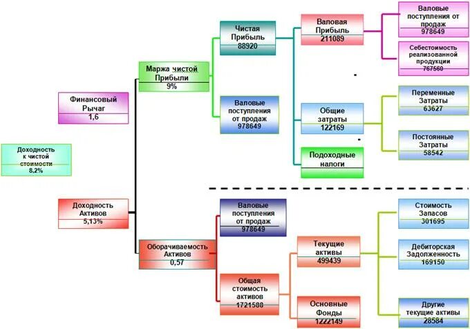 Стратегия прибыли управления персоналом. Модель формирования прибыли. Стратегия прибыли организации. Стратегической прибыли. Модель стратегической прибыли в логистике.