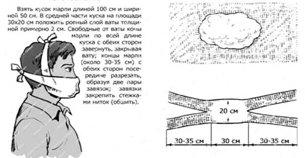 Стандарты ватно марлевой повязки. Ватно-марлевая повязка в 20-30. Изготовление ватно марлевой повязки инструкция. Ватно марлевая маска схема. Изготовление ватно марлевой повязки инструкция.