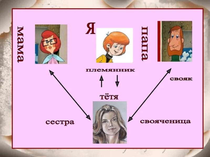 Рассказ племянника про тетю. Свояк и свояченица. Свояк золовка. Урок тема семья 4 класс. Кто такая свояченица.