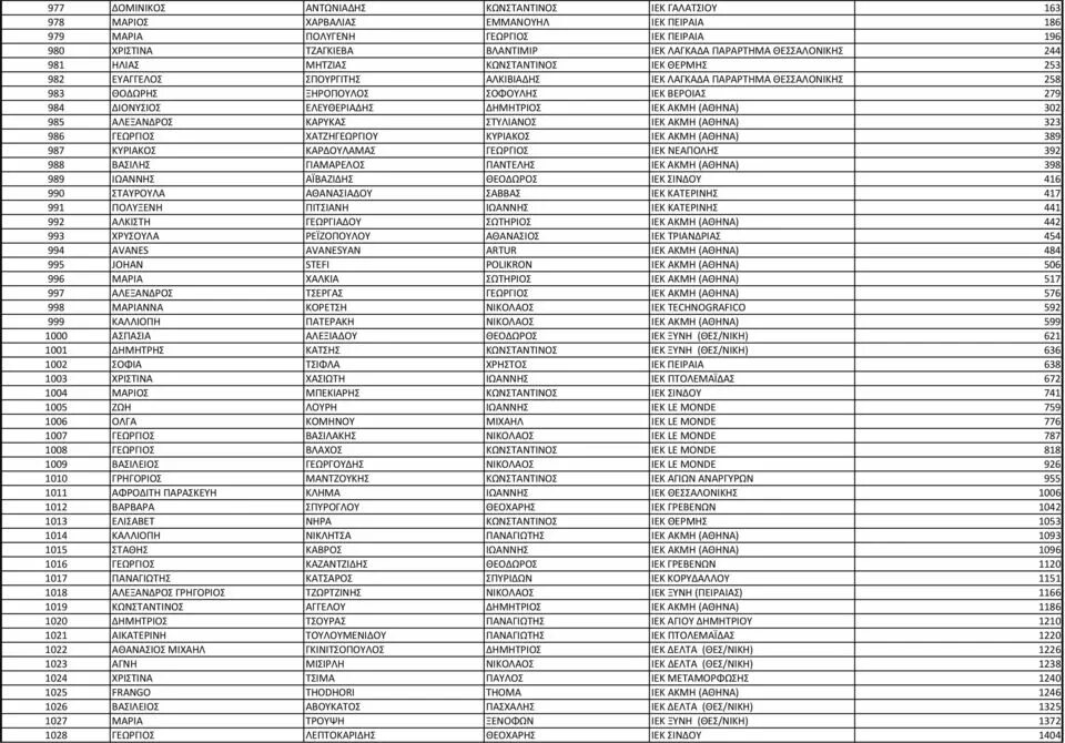 Немецкий язык слабые и сильные. Неправильные глаголы немецкого языка таблица с переводом. Три формы глагола в немецком языке таблица. Таблица неправильных глаголов немецкого языка в 3 формах с переводом. Три основные формы глаголов в немецком языке таблица.