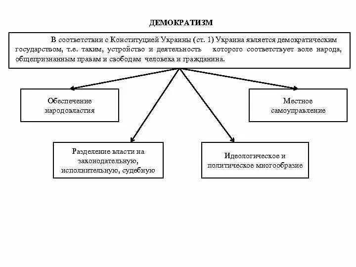 Украина какой строй. Политическое устройство Украины. Государственный Строй Украины схема. Украина Строй государства. Какой политический Строй в Украине.