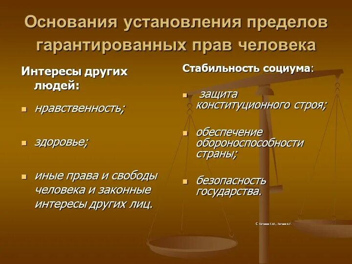 Гарантия осуществления прав и свобод. Реализация прав и свобод человека и гражданина. Гарантии прав и свобод личности. Реализация прав человека и гражданина.