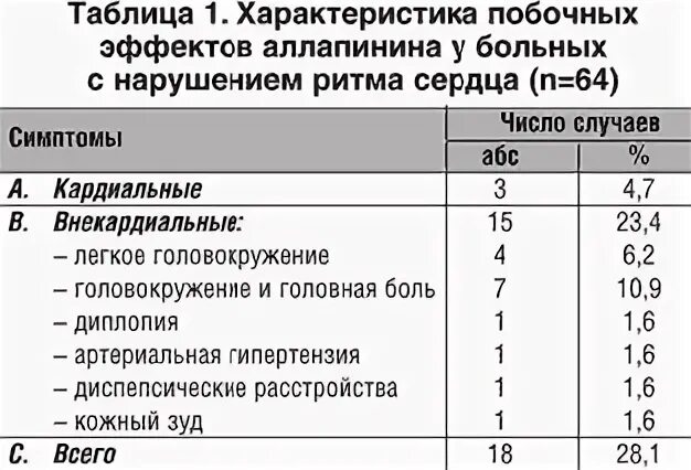 Аллапинин отзывы пациентов принимавших препарат