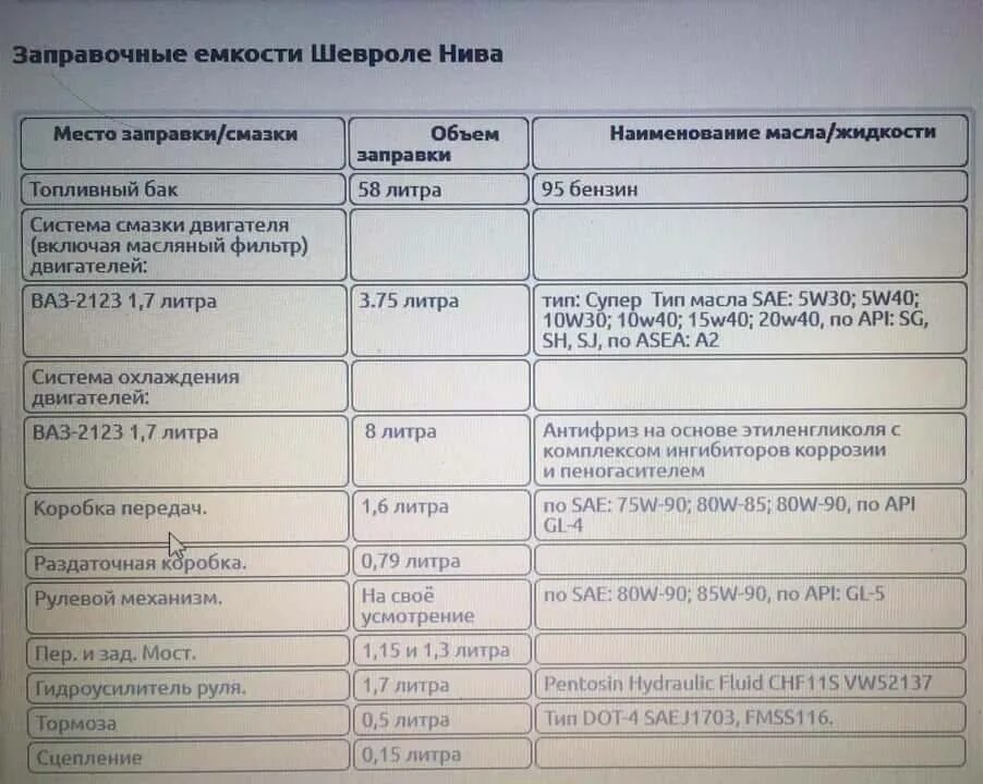 Заправочные объемы Нива Шевроле 2123. Заправочные емкости Нива Шевроле 2123. Заправочные емкости ВАЗ 2123 Нива Шевроле. Объем масла в двигателе Нива Шевроле. Сколько масла в ниву 2121