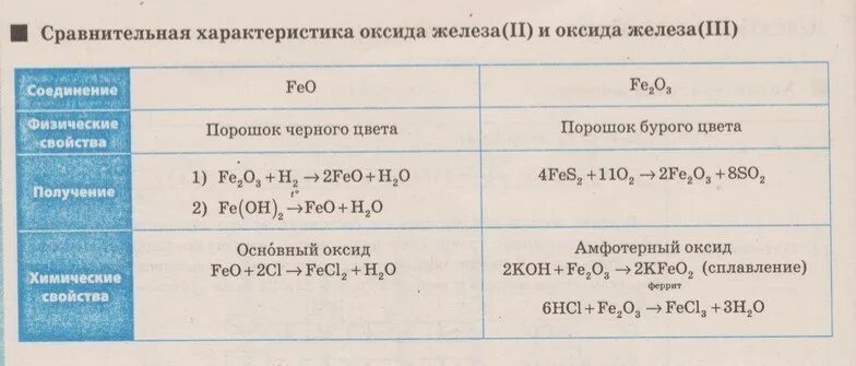 реакции укажите. оксид калия реакции. взаимодействие оксида калия. гидроксид калия взаимодействует с. какие оксиды реагируют с оксидом калия.