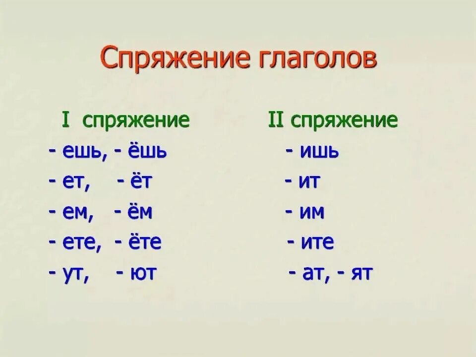 Второе спряжение глаголов. Первое спряжение и второе спряжение глаголов. Глагол спряжение глаголов. Глаголы II спряжения..