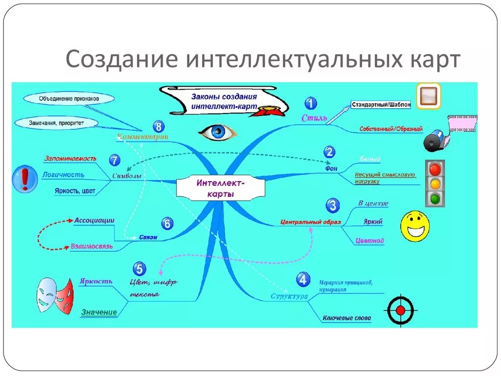 Визуальное содержание
