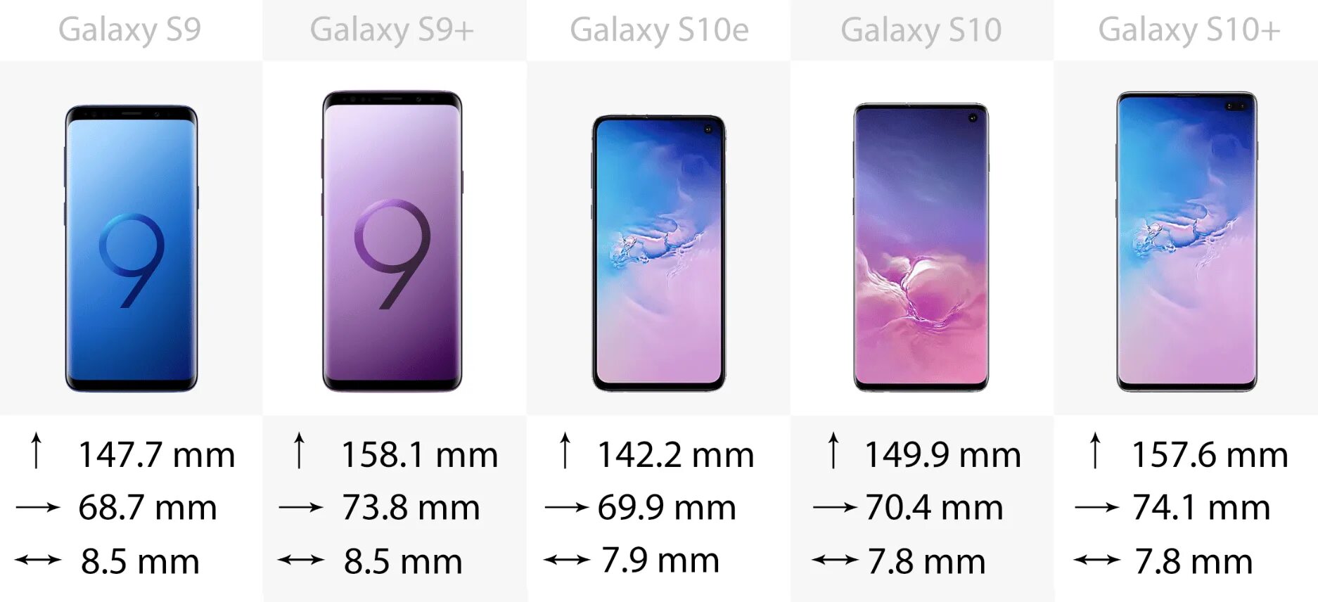 Сравнение s 23 и s 23. Samsung Galaxy s10e габариты. Samsung Galaxy s10 размер дисплея. Samsung Galaxy s21 Plus габариты. Самсунг галакси s10 габариты.