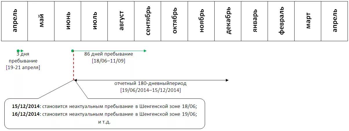 Девять дней как считать. Как посчитать дни пребывания. Как считать 90 дней пребывания в России. Как считать дни пребывания в Шенгене. Таблица для подсчета дней пребывания в РФ.