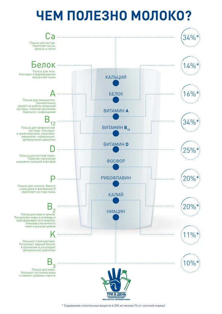 Есть ли польза в молоке. Польза молока. Молоко польза. Полезные польза молока. Чем полезно молоко.