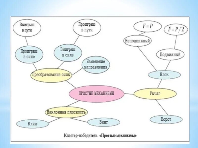 Критическое мышление на уроках физики. Кластер физика. кластер на уроках физики. примеры кластеров по физике. что такое кластер в физике.