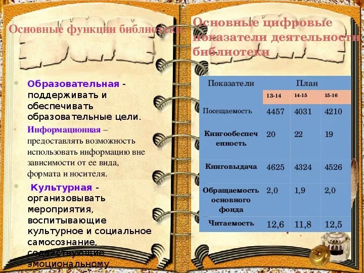 Мероприятия школьной библиотеки на 2023 год. Планирование работы школьной библиотеки. План мероприятий в школьной библиотеке. План работы школьной библиотеки. Анализ работы библиотеки.