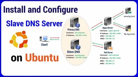 Поставить dns