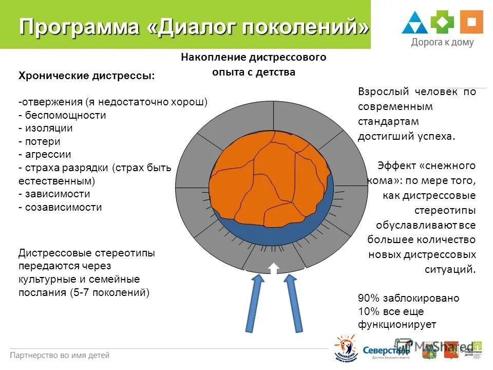 Программа dialogue