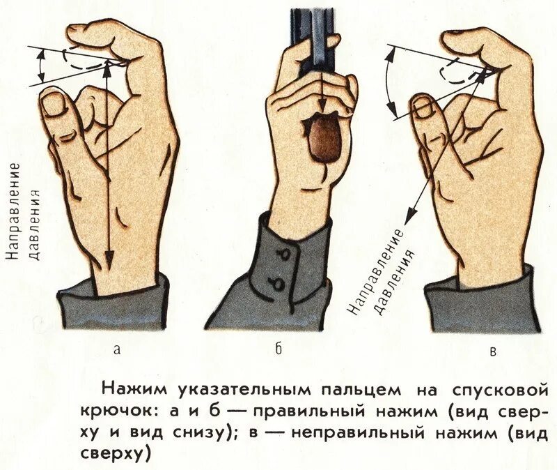 Как научиться плавно. Как нажимать на спусковой крючок ПМ. Правильное нажатие на спусковой крючок пневматической винтовки. Схема прицеливания пневматической винтовки.