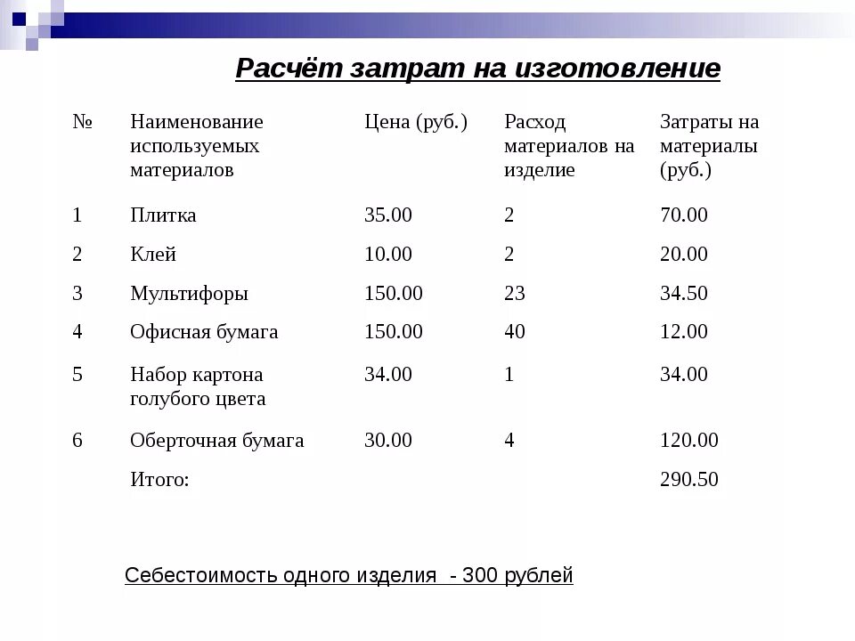 Расчет калькуляции затрат. Расчет затрат на производство. Калькуляция себестоимости затрат. Расчет затрат на изготовление изделия.