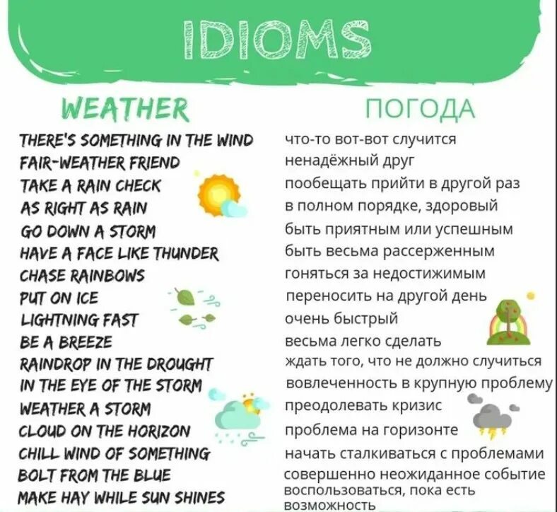 Идиомы на английском. Идиомы d английском языке. Английский язык. Идиомы. Идиомы на английском с переводом. Что такое идиомы в английском языке