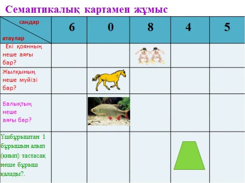 Модо 4 сынып дайындық. Қызықты математика. Тапсырмалар. 4 Сынып. 3 Сынып математика тест.