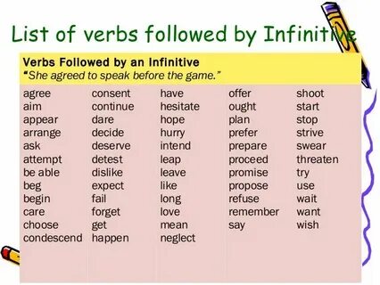 Infinitive patterns