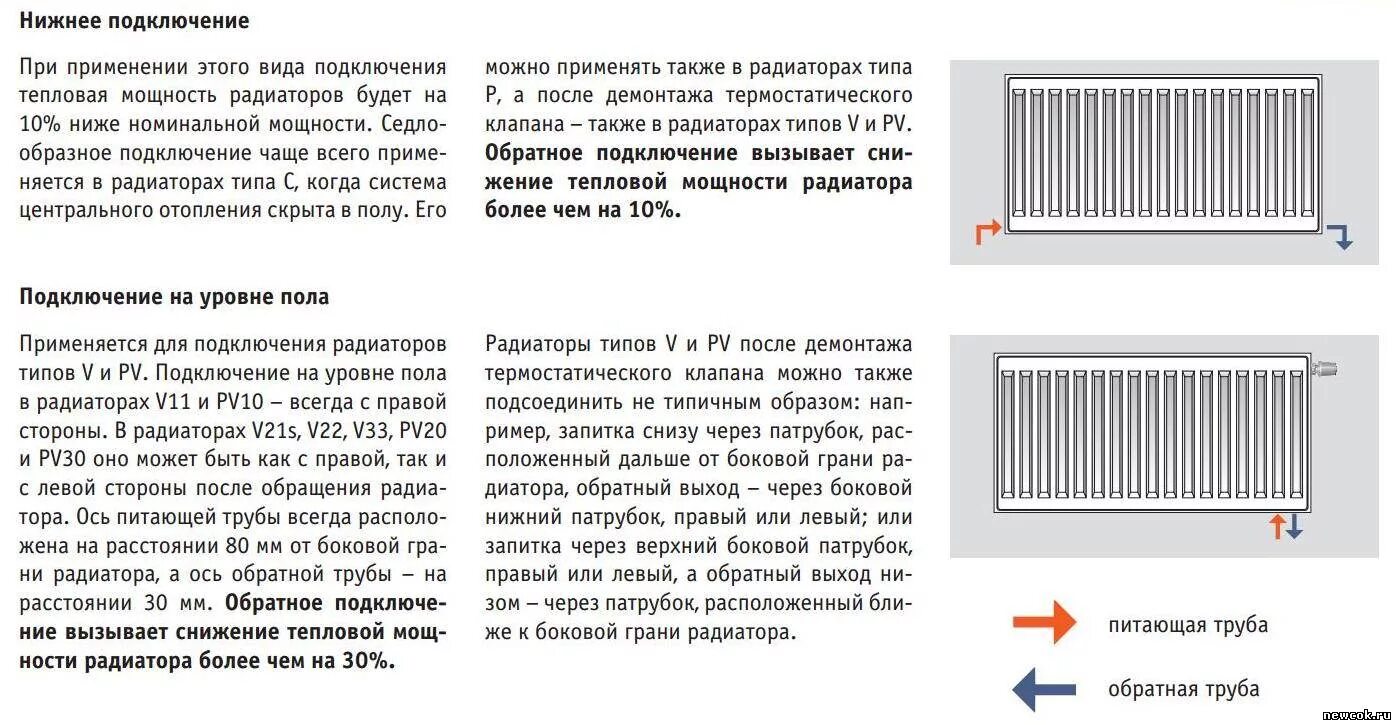 Панельный радиатор подключение. Металлический радиатор отопления Тип 33 подключение. Схема подключения панельного радиатора с нижним подключением. Подключение радиатора снизу чере. Схемы подключения панельных радиаторов отопления.