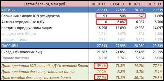 Проценты в банках калининграда