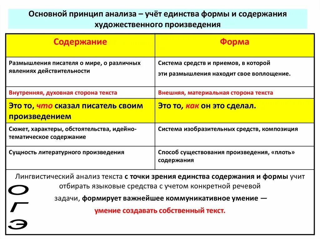 Анализ формы произведения