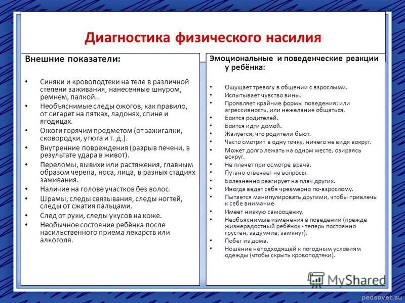последствия психологического насилия в семье. психологический тест насилие. психологическое насилие примеры. психологическое насилие в семье. психологическое (эмоциональное) насилие.